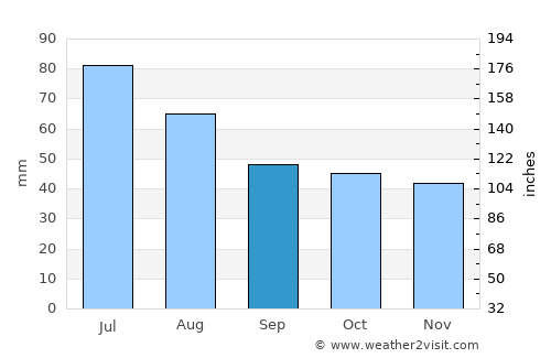 Radebeul average rain in September