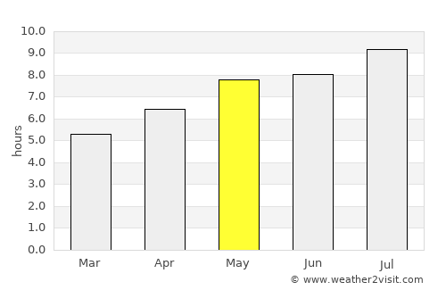 Radeče average rain in May