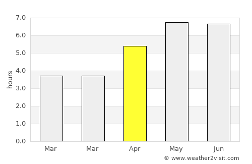 Radevormwald average rain in April