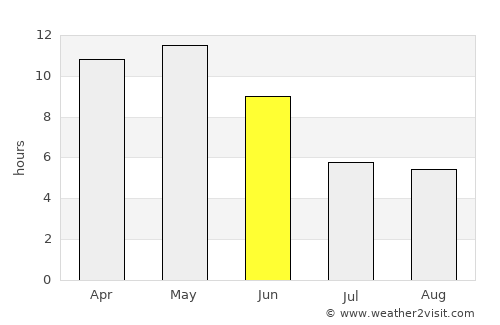 Rādhanpur average rain in June