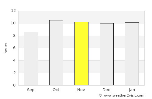 Rādhanpur average rain in November