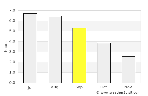 Radlett average rain in September