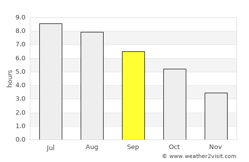 Radlje ob Dravi average rain in September