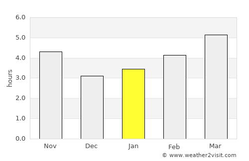 Радолишта average rain in January