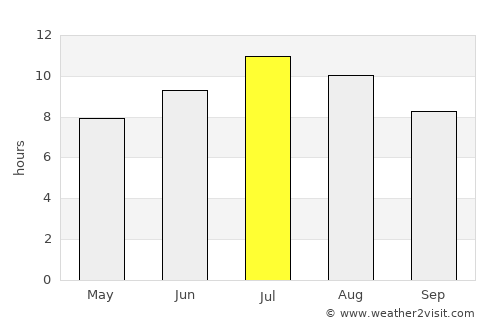 Радолишта average rain in July