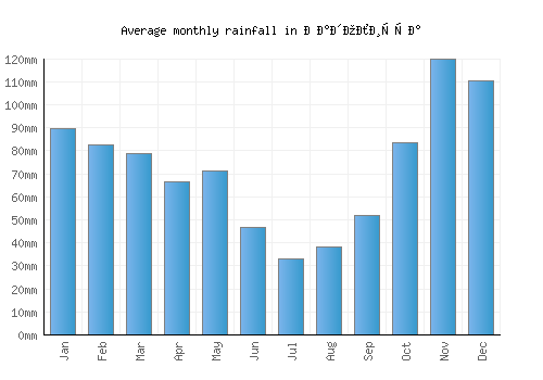Радолишта monthly rainfall chart (mm)
