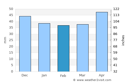 Radomireşti average rain in February
