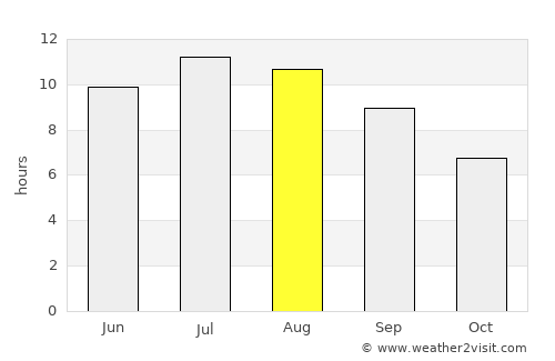 Радовиш average rain in August