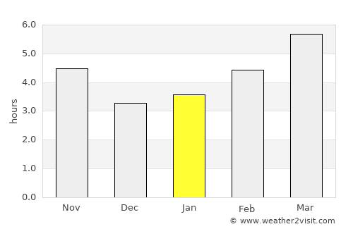 Радовиш average rain in January