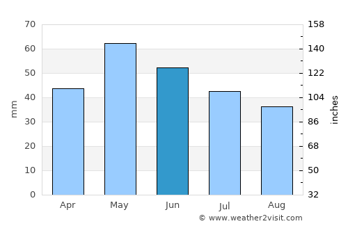 Радовиш average rain in June
