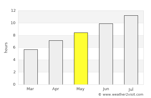 Радовиш average rain in May