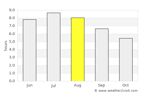 Radovljica average rain in August