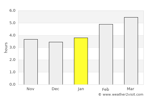 Radovljica average rain in January
