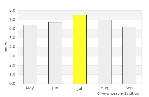 Radstadt average rain in July