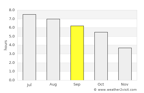 Radstadt average rain in September