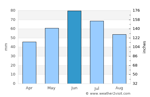 Răducăneni average rain in June