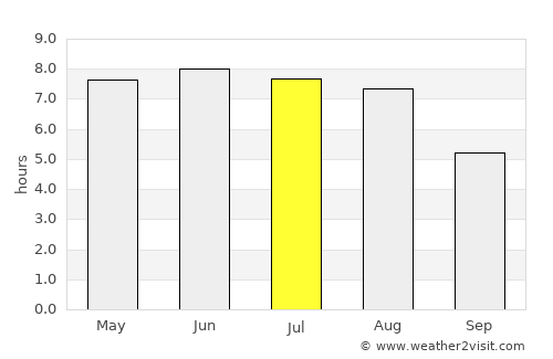 Radziejów average rain in July
