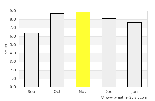 Rāe Bareli average rain in November