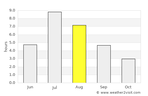 Rättvik average rain in August