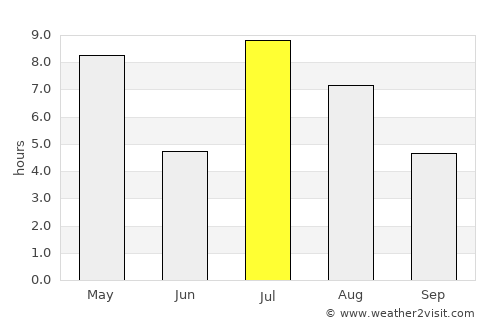 Rättvik average rain in July