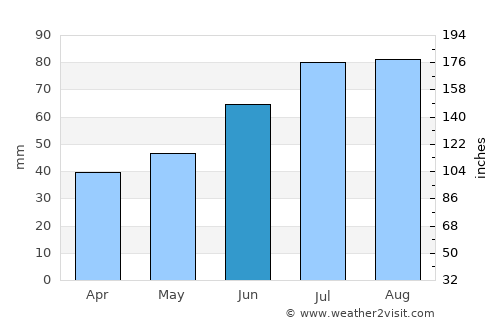 Rättvik average rain in June