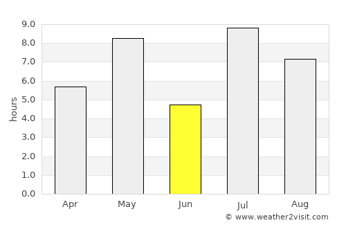 Rättvik average rain in June
