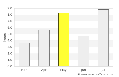 Rättvik average rain in May
