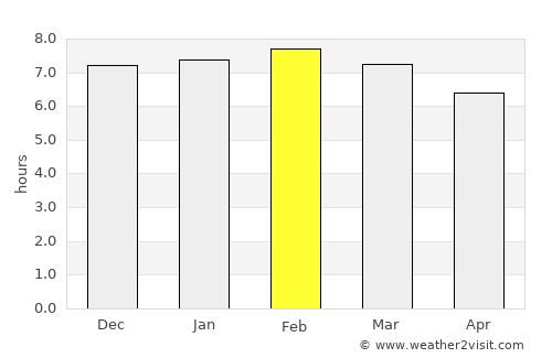 Rafael Lara Grajales average rain in February