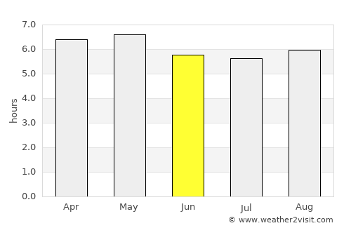 Rafael Lara Grajales average rain in June