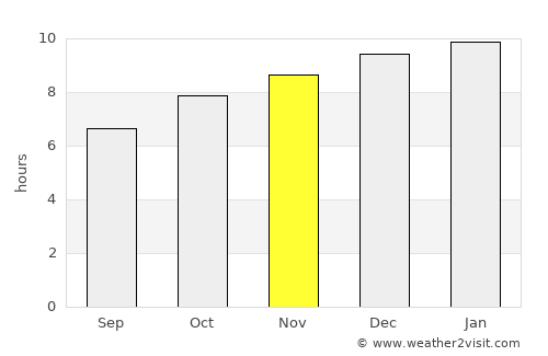 Rafael Perazza average rain in November