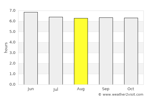 Ragay average rain in August