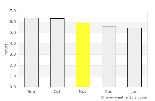 Ragay average rain in November