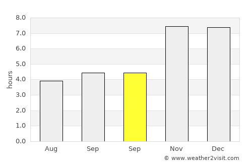 Raghunāthpur average rain in September