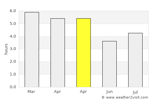 Raglan average rain in April