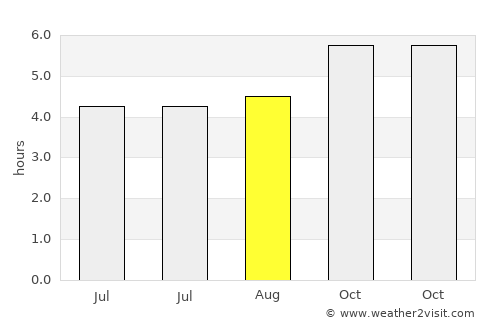 Raglan average rain in August