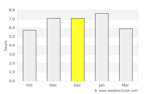 Raglan average rain in December