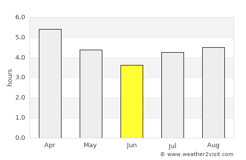 Raglan average rain in June
