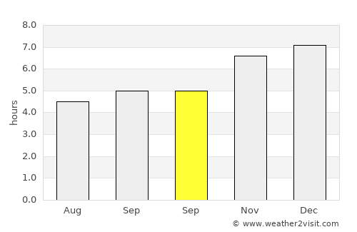 Raglan average rain in September