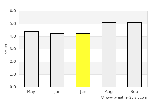 Ragonvalia average rain in June
