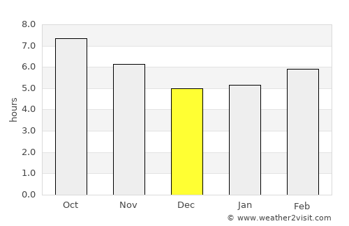 Ragusa average rain in December