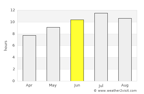 Ragusa average rain in June