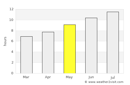 Ragusa average rain in May