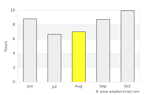 Raḩabah al Kawlah average rain in August