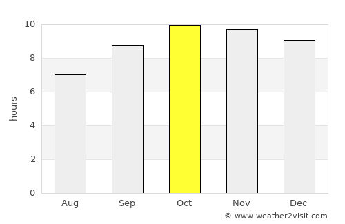 Raḩabah al Kawlah average rain in October