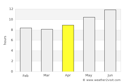 Raḩīmah average rain in April
