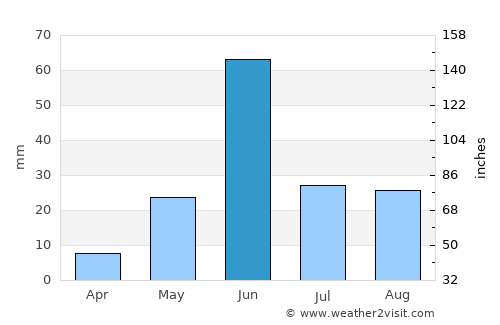 Rāhuri average rain in June