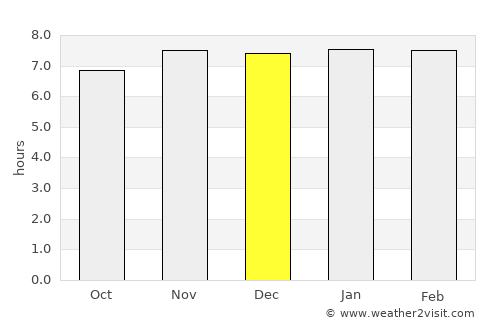Rāiganj average rain in December
