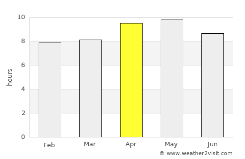 Rāikot average rain in April