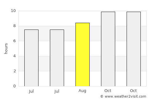 Rāisinghnagar average rain in August