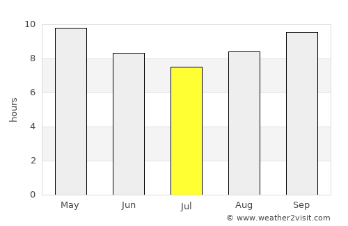 Rāisinghnagar average rain in July
